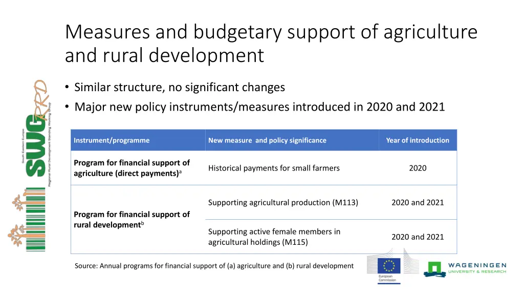 measures and budgetary support of agriculture