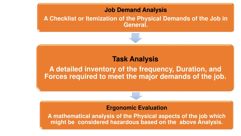 job demand analysis
