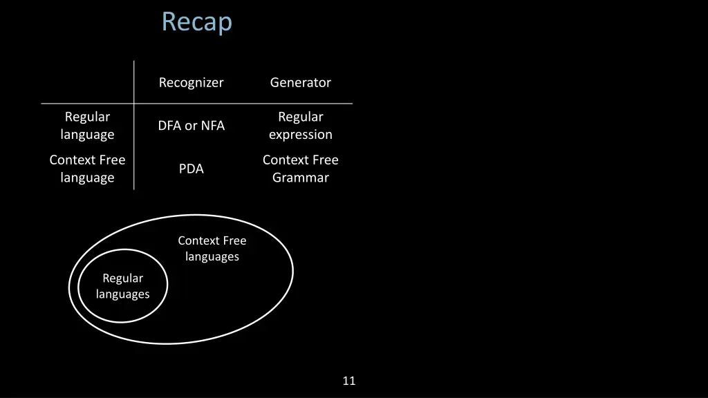 recap