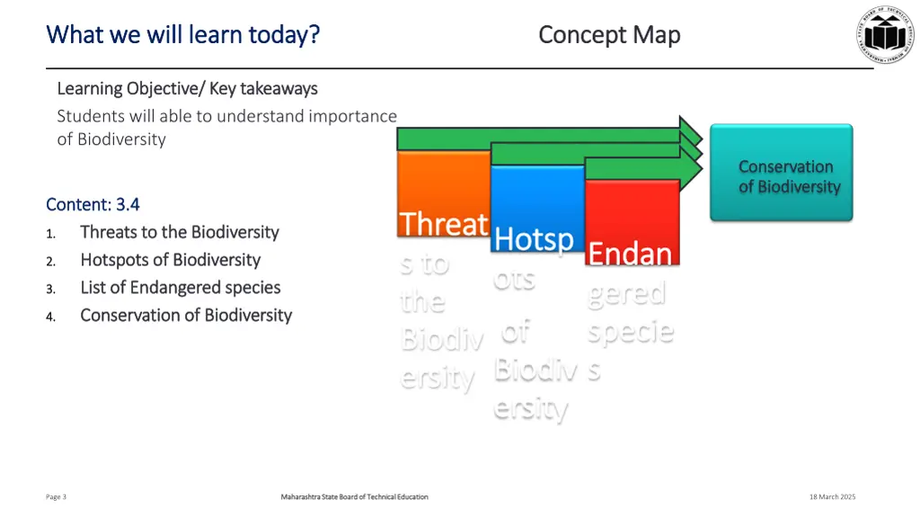 what we will learn today what we will learn today
