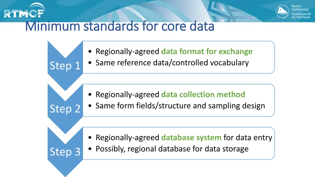 minimum standards for core data minimum standards