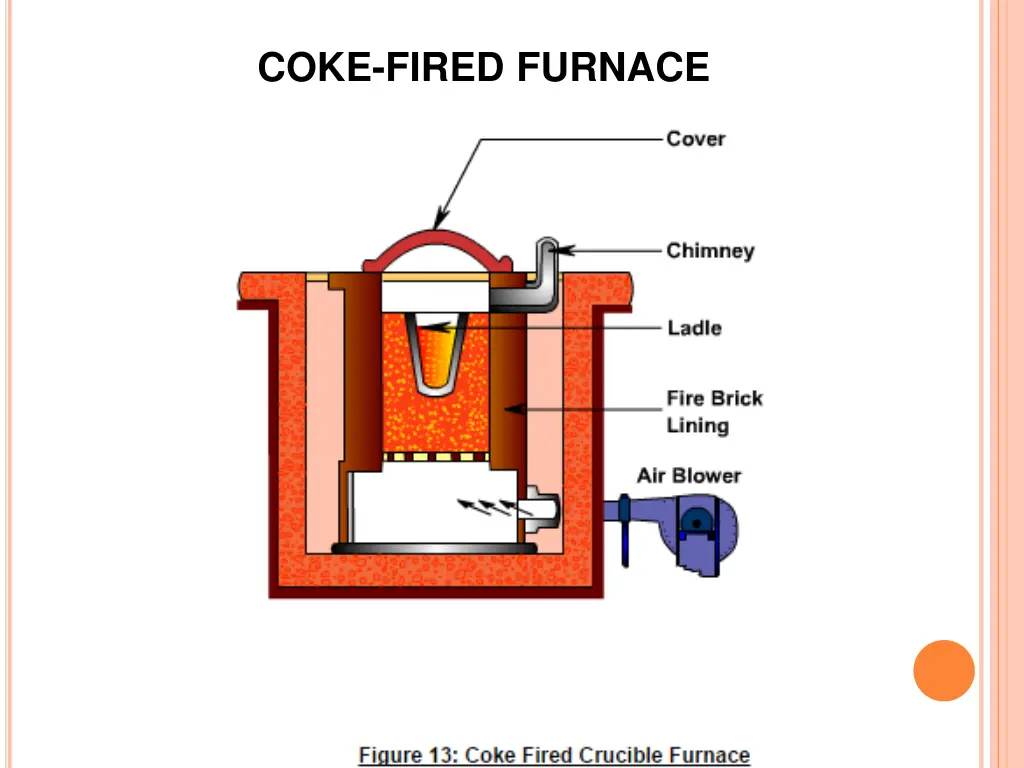 coke fired furnace