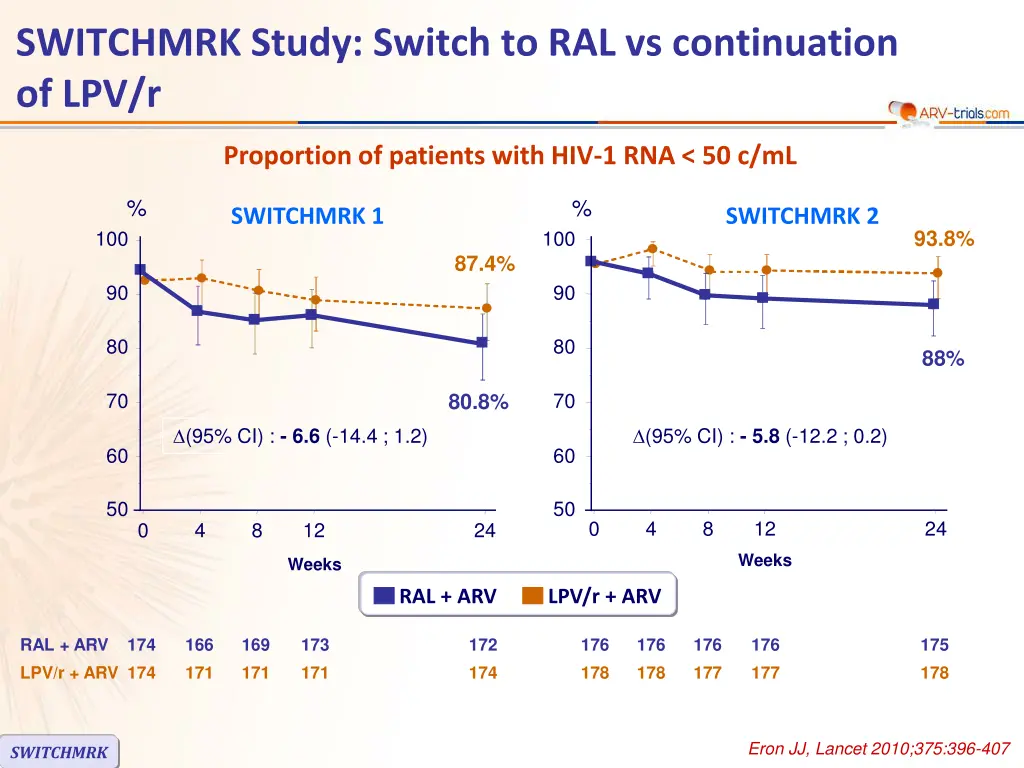 switchmrk study switch to ral vs continuation 4