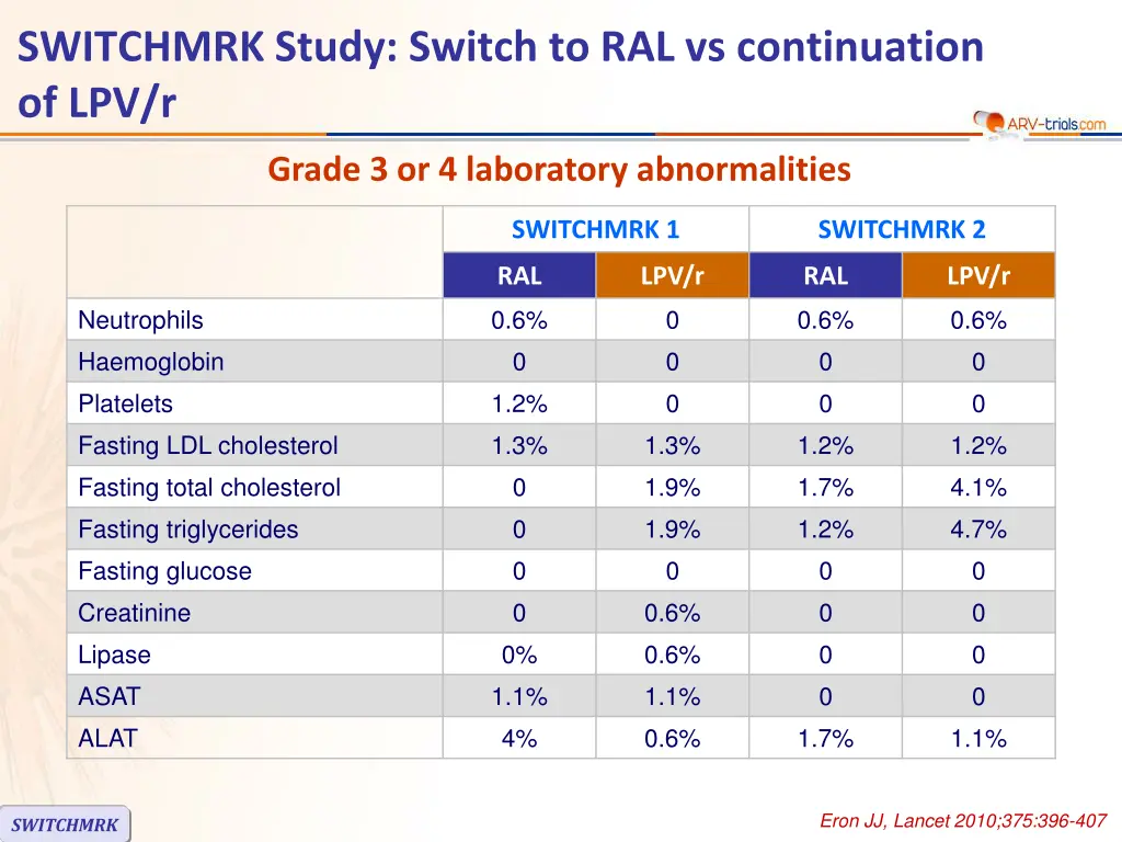 switchmrk study switch to ral vs continuation 6
