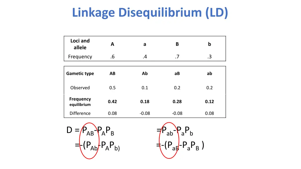 linkage disequilibrium ld