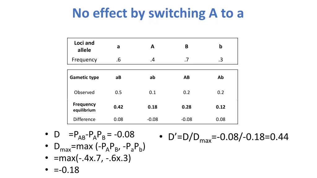 no effect by switching a to a