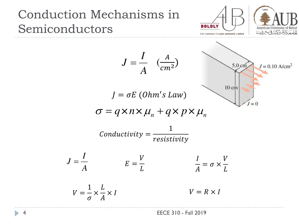 conduction mechanisms in semiconductors 1