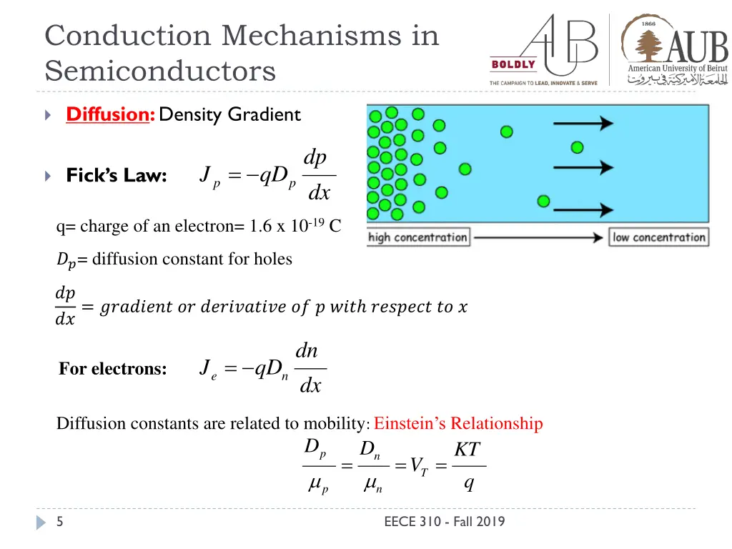 conduction mechanisms in semiconductors 2