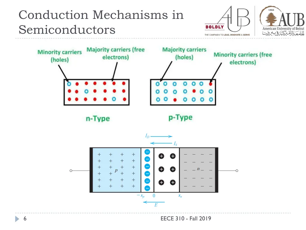 conduction mechanisms in semiconductors 3