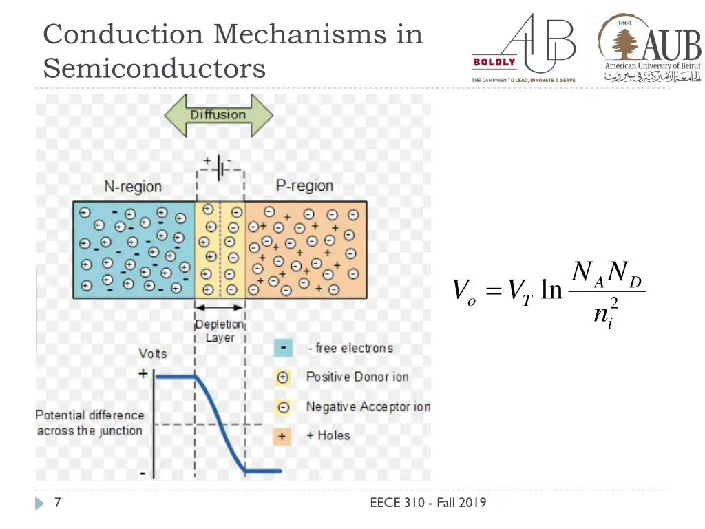 conduction mechanisms in semiconductors 4
