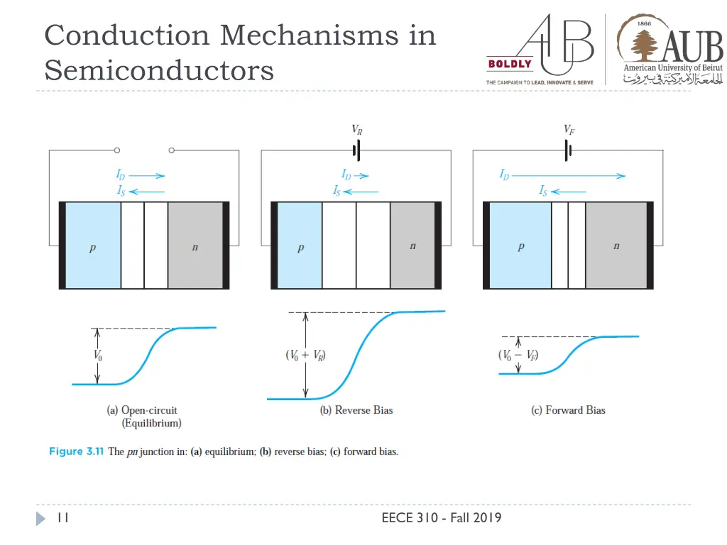 conduction mechanisms in semiconductors 8