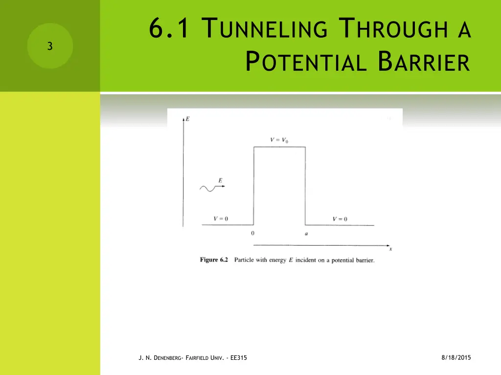6 1 t unneling t hrough a p otential b arrier
