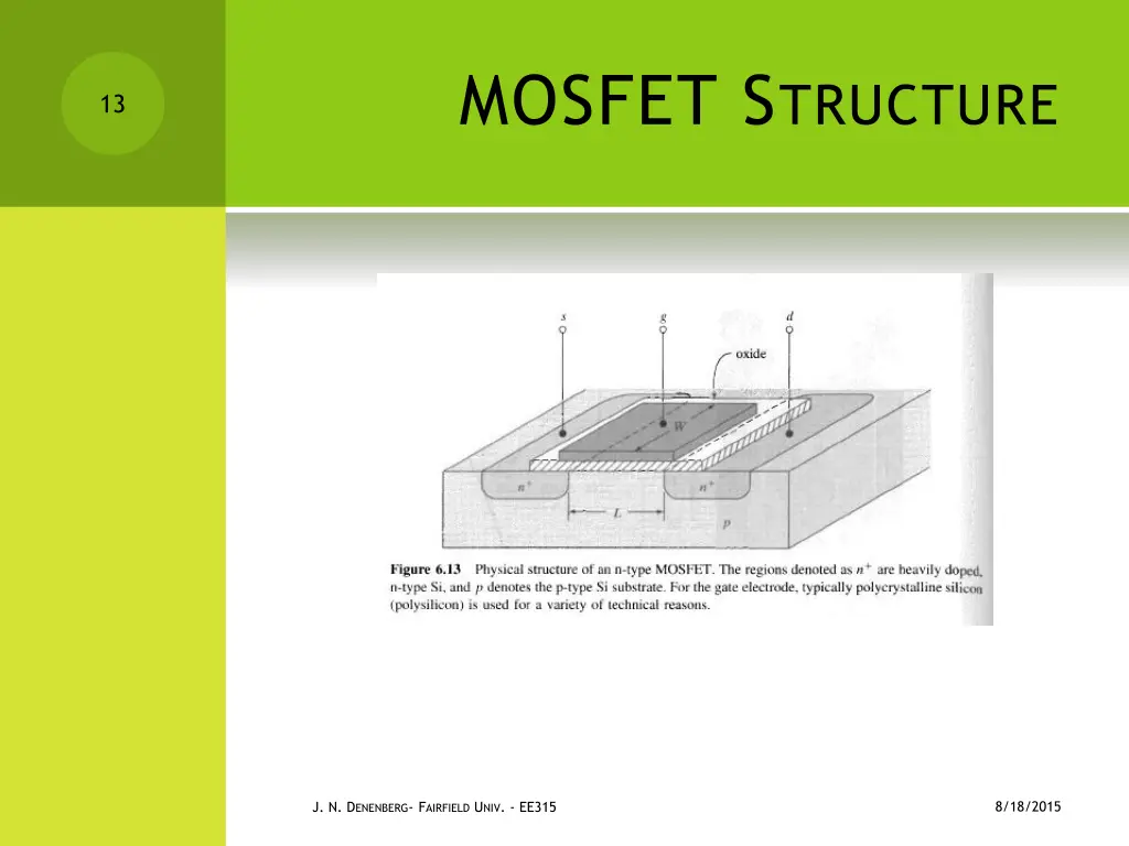 mosfet s tructure