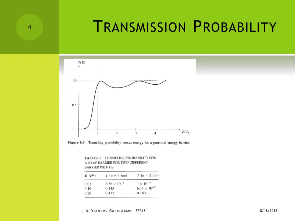 t ransmission p robability