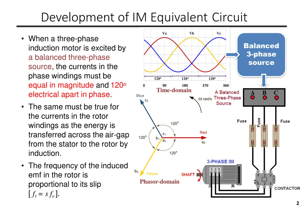 development of im equivalent circuit