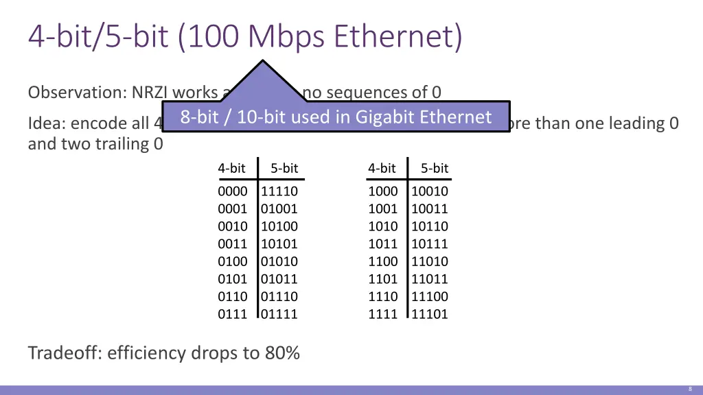 4 bit 5 bit 100 mbps ethernet