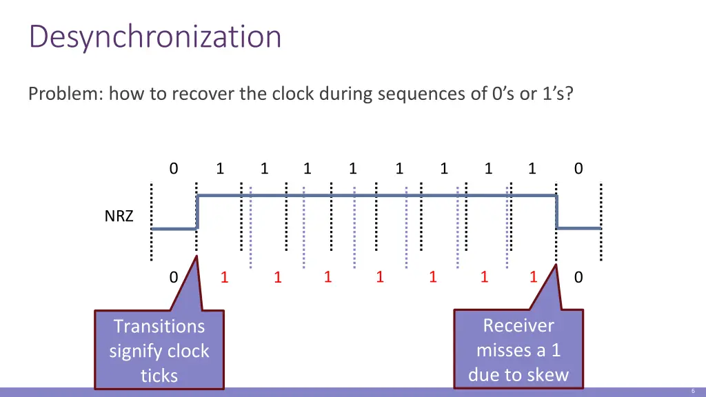 desynchronization