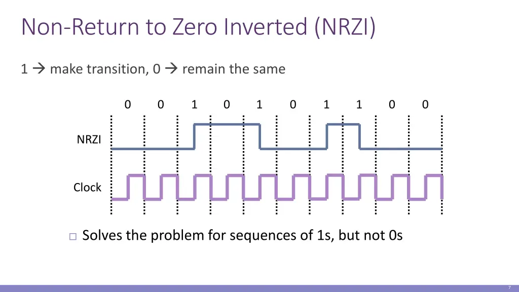 non return to zero inverted nrzi
