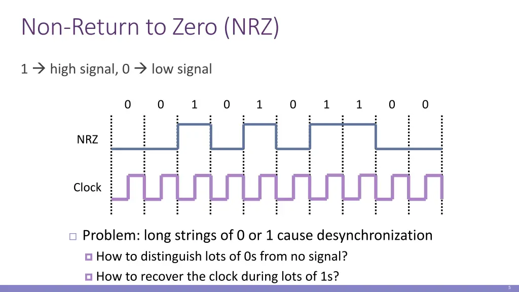 non return to zero nrz