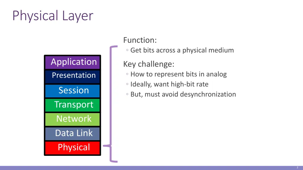 physical layer