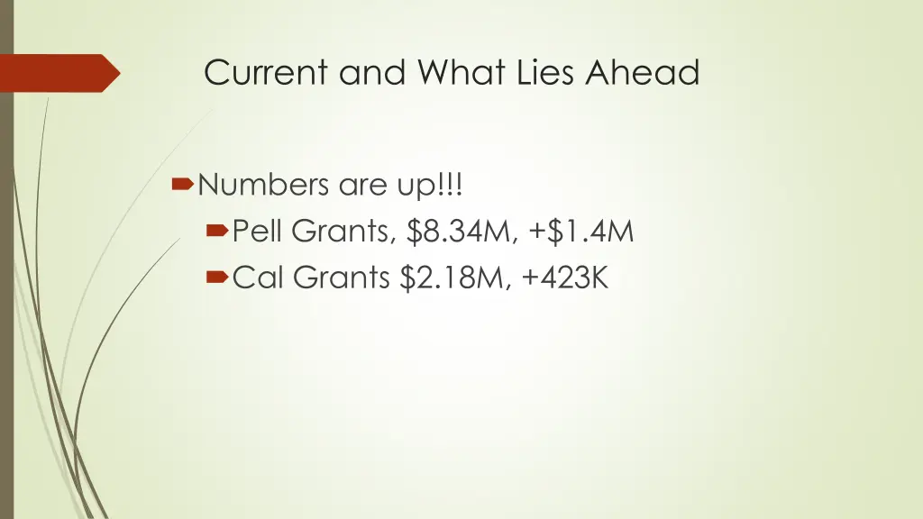 current and what lies ahead