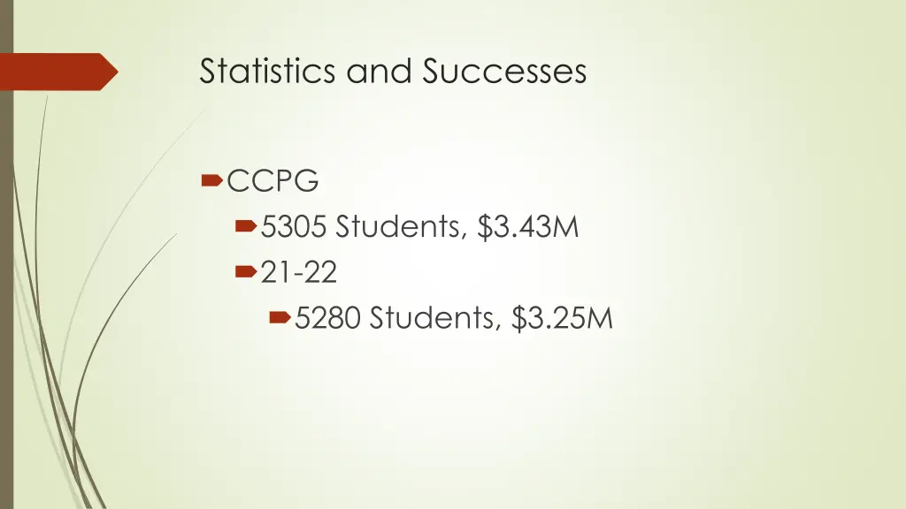 statistics and successes 3