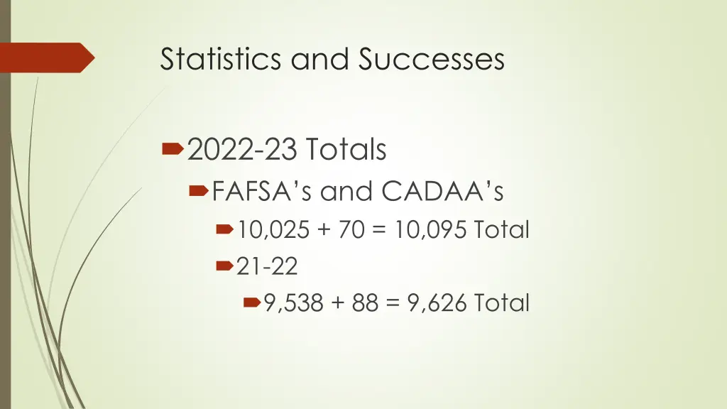 statistics and successes