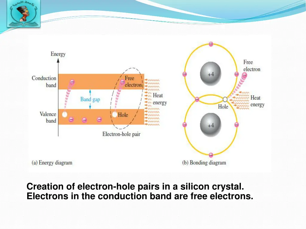 creation of electron hole pairs in a silicon