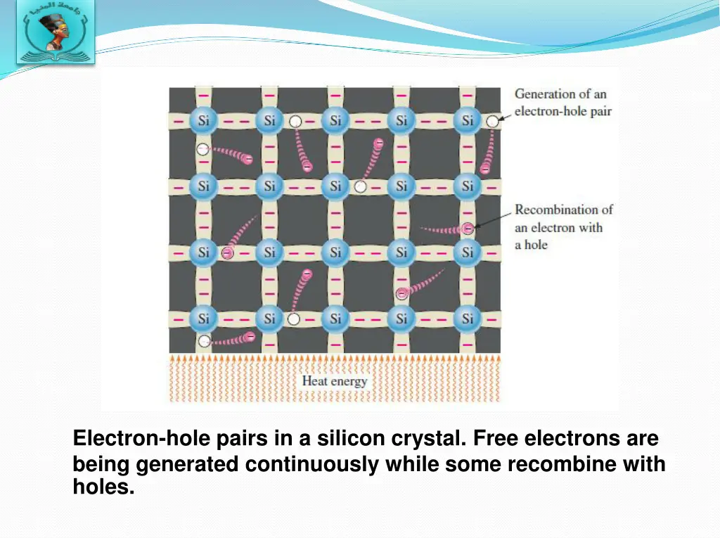 electron hole pairs in a silicon crystal free