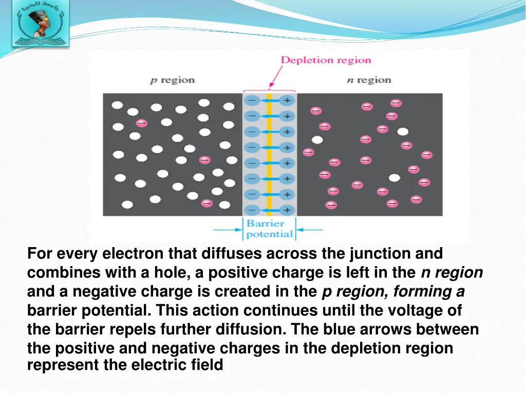 for every electron that diffuses across