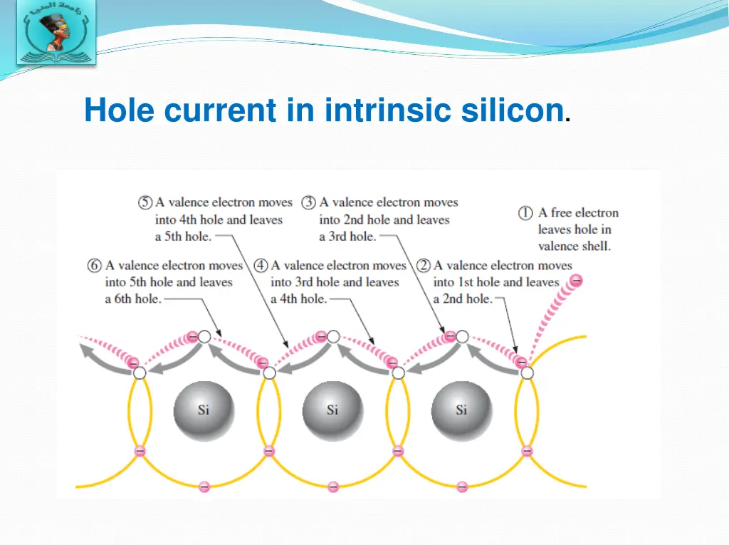 hole current in intrinsic silicon