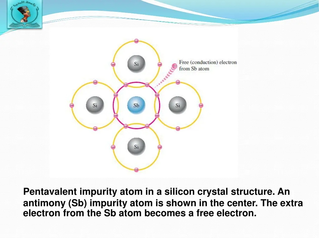 pentavalent impurity atom in a silicon crystal