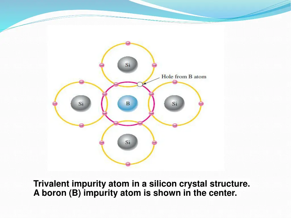 trivalent impurity atom in a silicon crystal