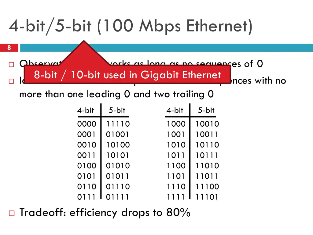 4 bit 5 bit 100 mbps ethernet