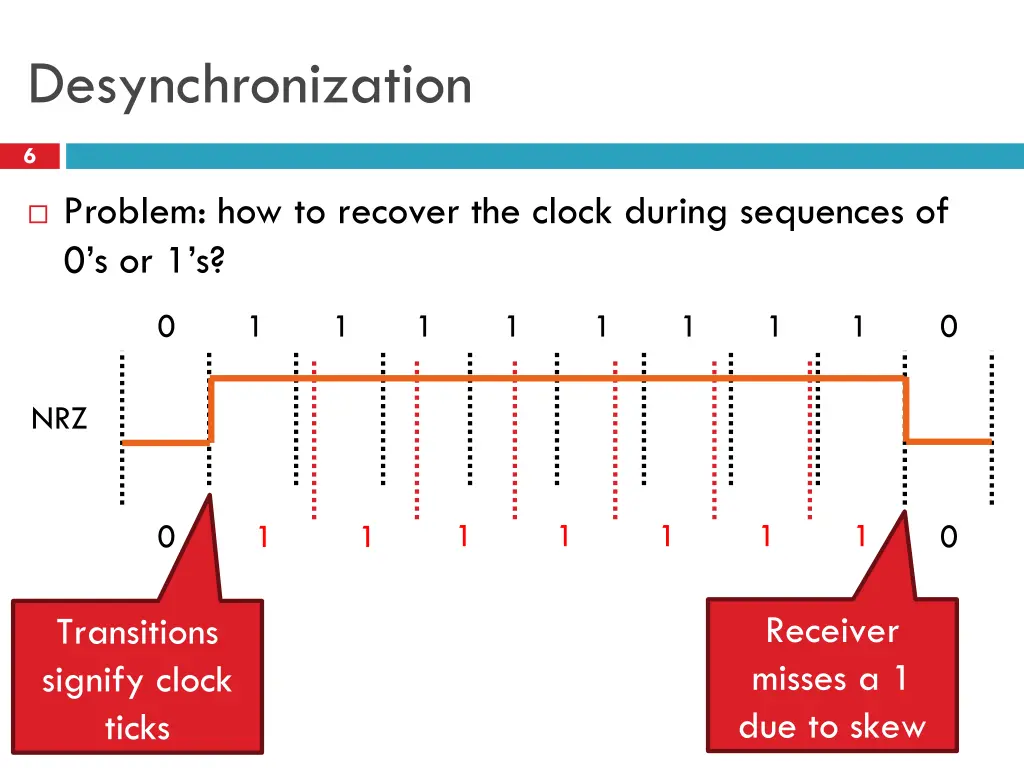 desynchronization