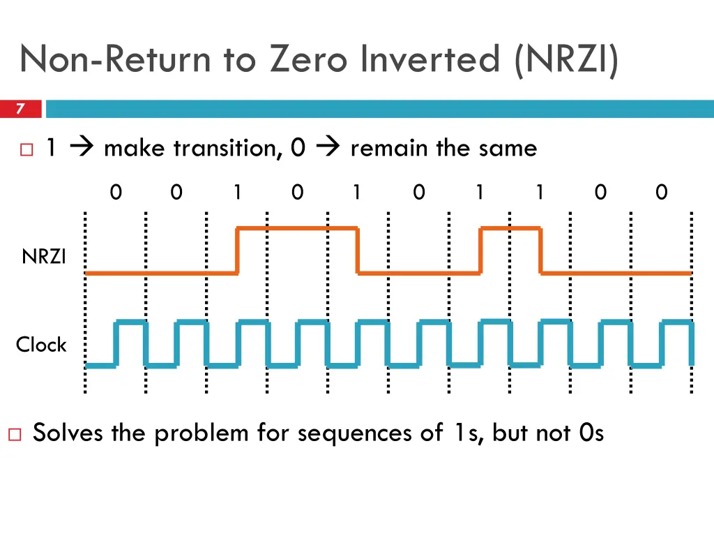 non return to zero inverted nrzi