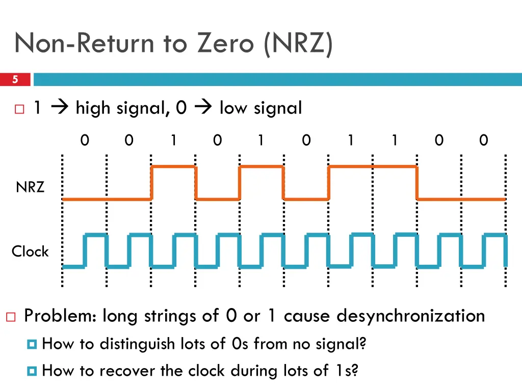 non return to zero nrz