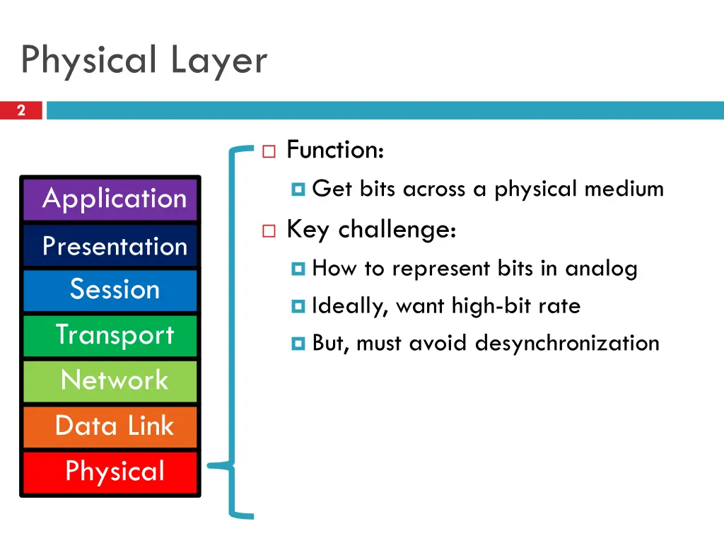physical layer