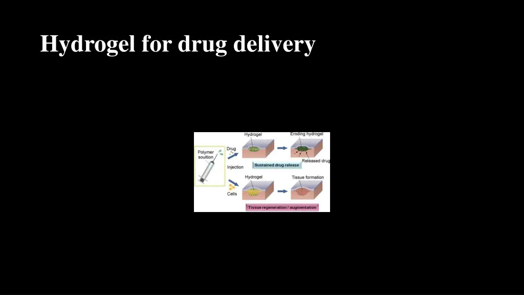 hydrogel for drug delivery