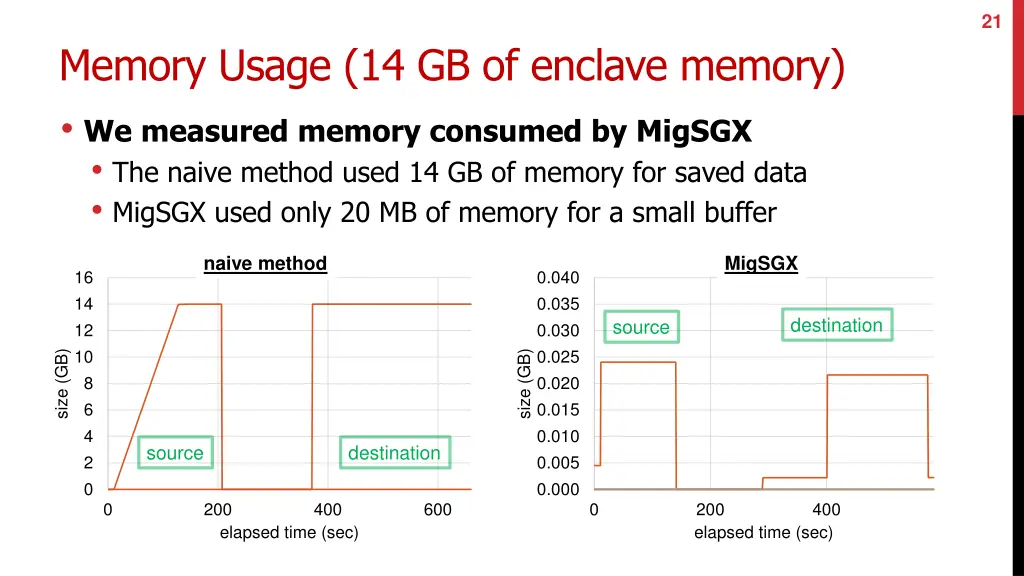 slide21