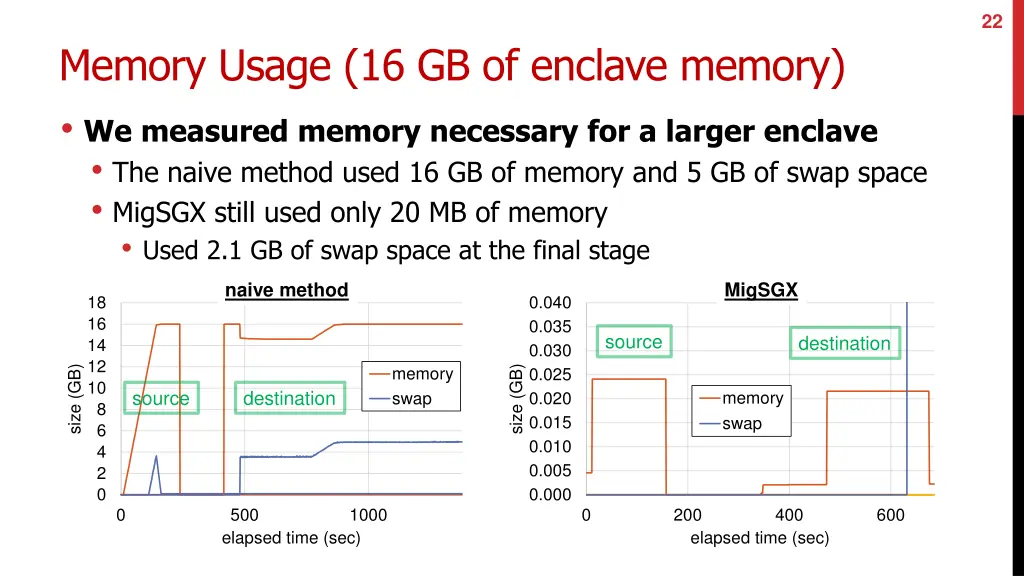 slide22