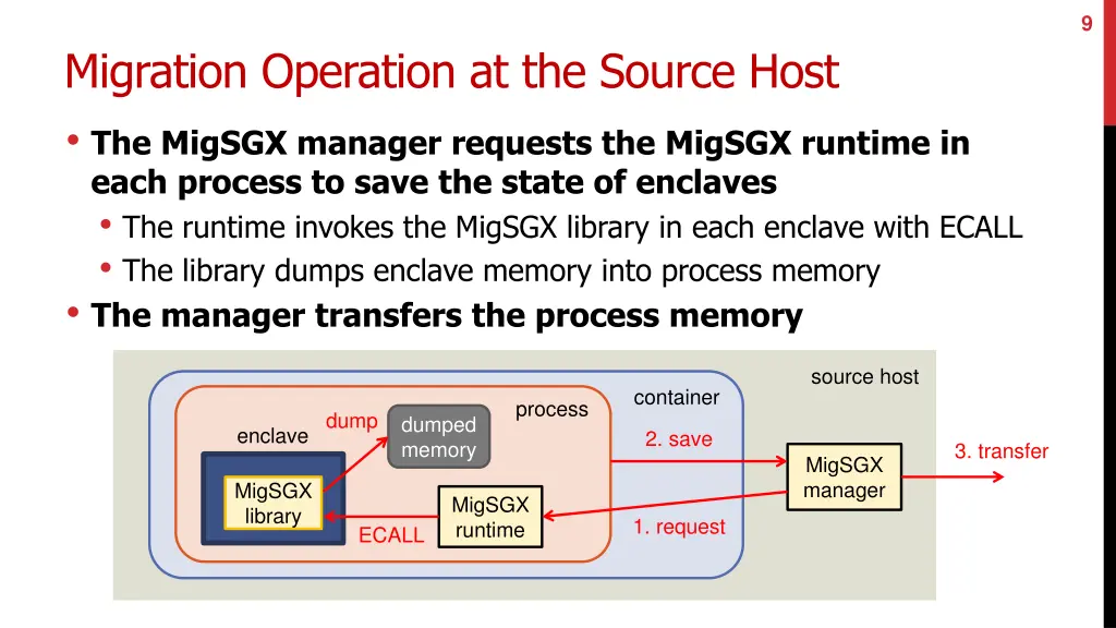 slide9