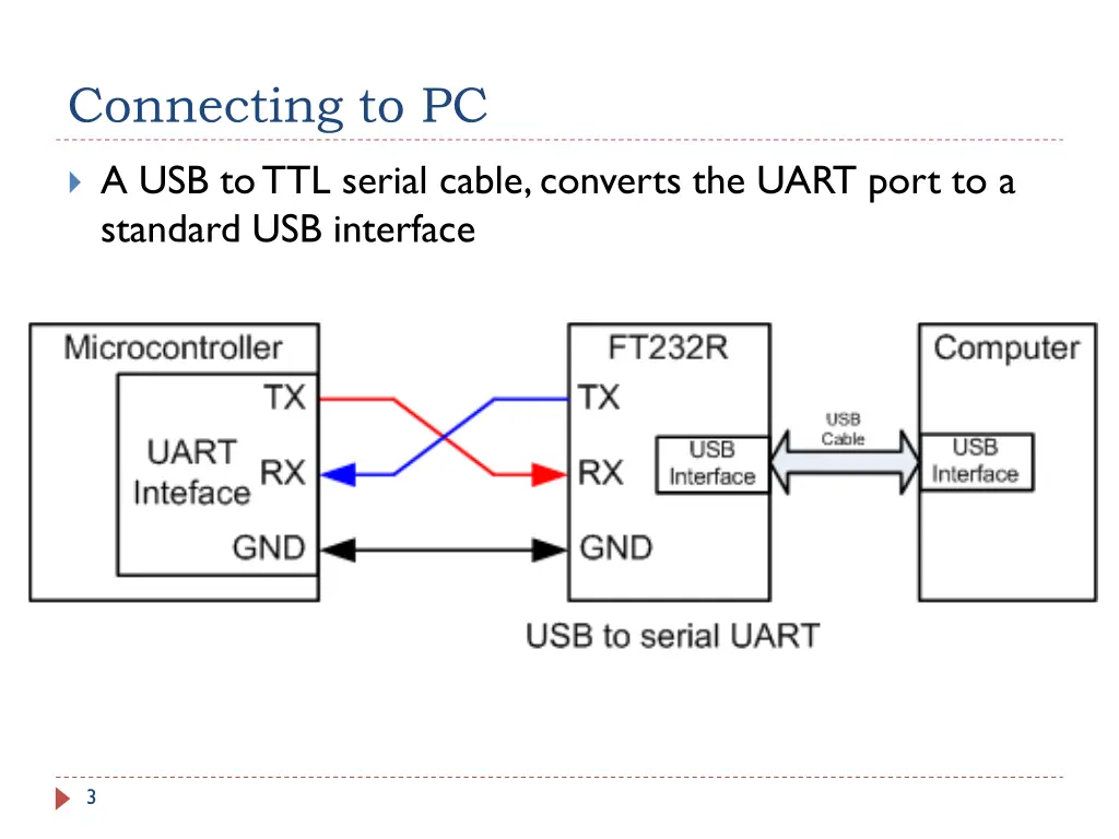 connecting to pc