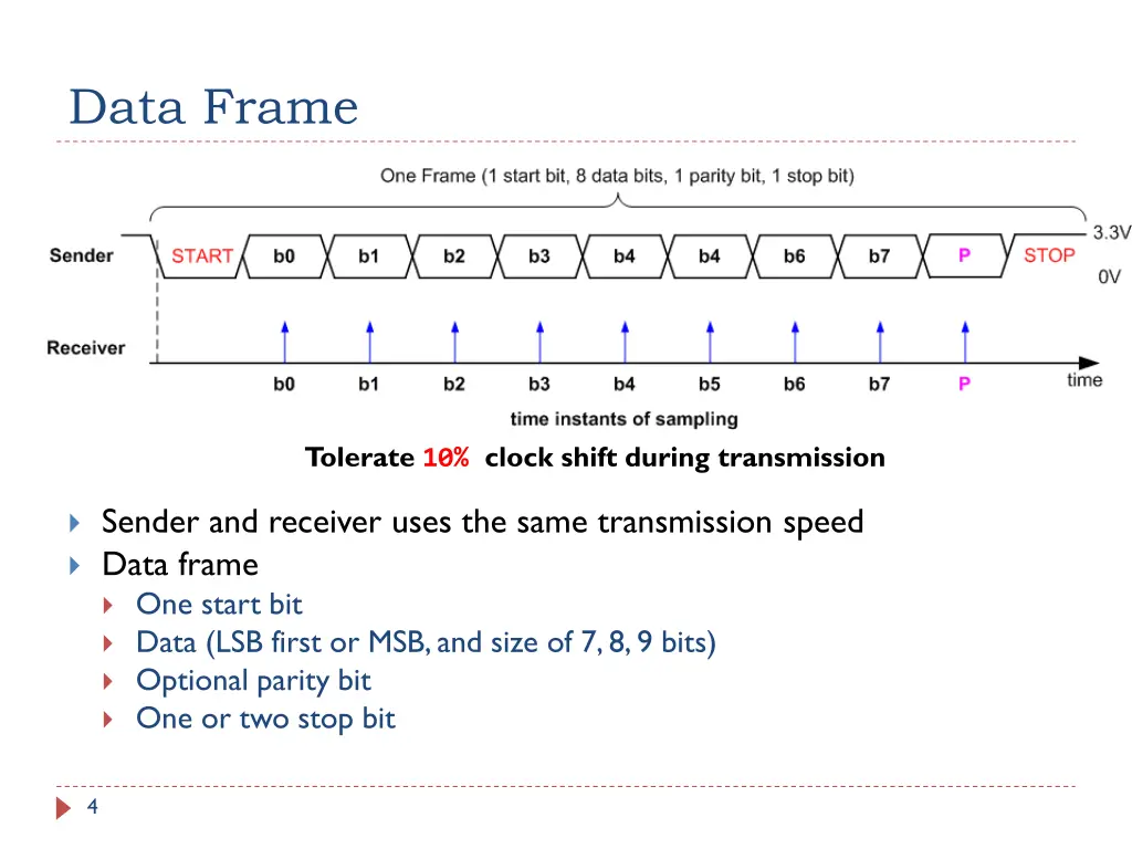 data frame