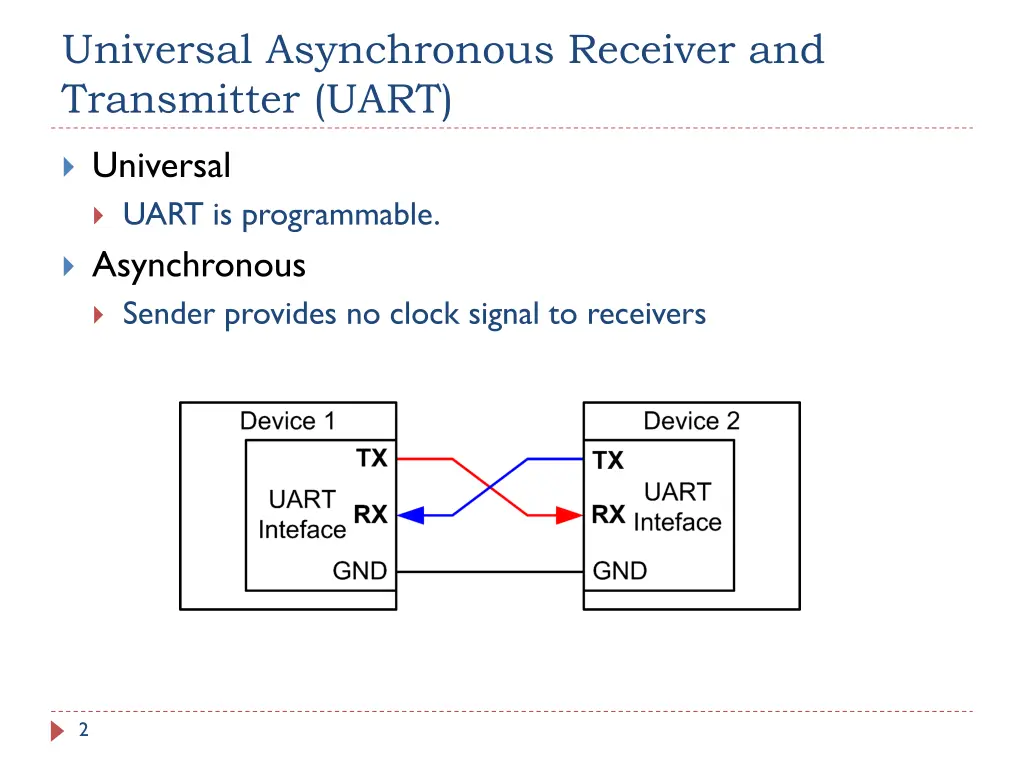 universal asynchronous receiver and transmitter