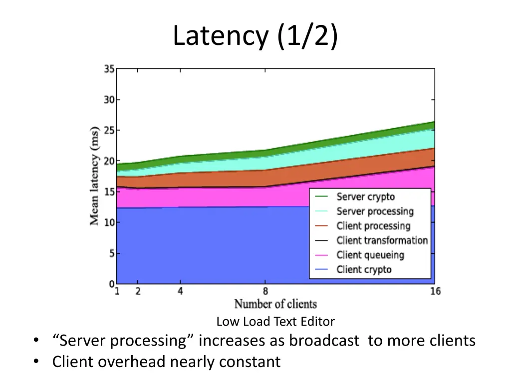 latency 1 2