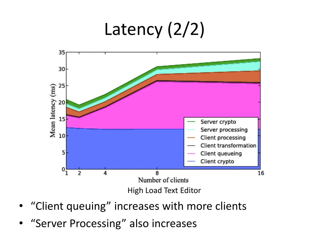 latency 2 2