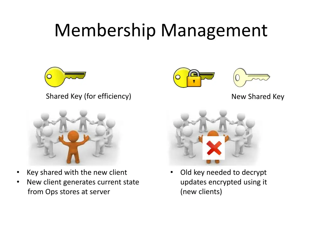membership management