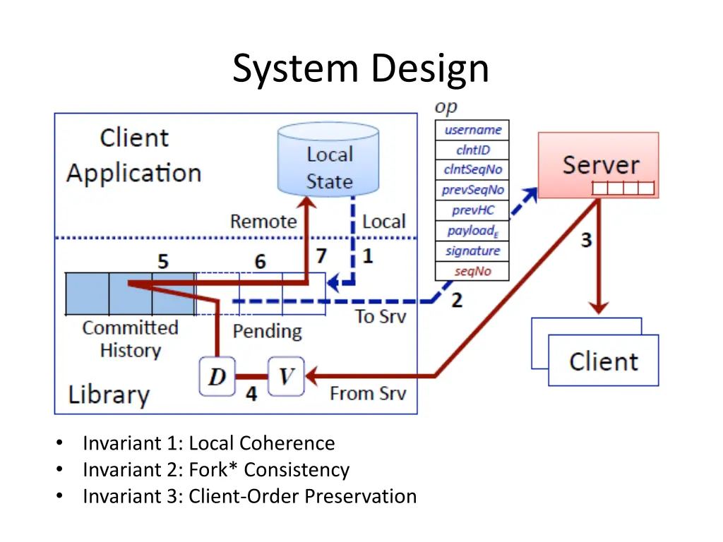 system design