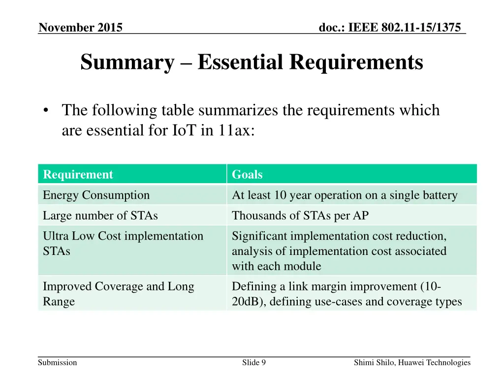 doc ieee 802 11 15 1375 8
